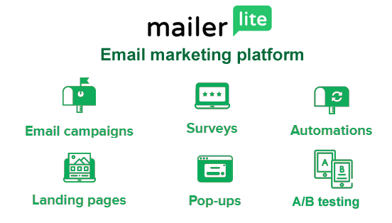 Mailerlite Review
