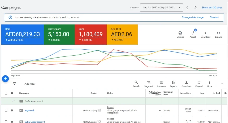 Google Ads 